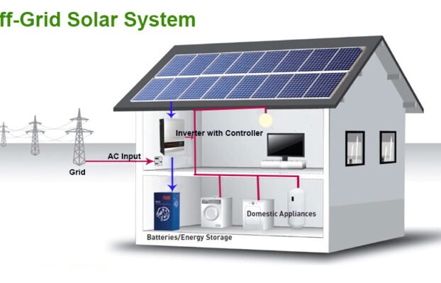 Going Off-Grid, What Should You Consider.