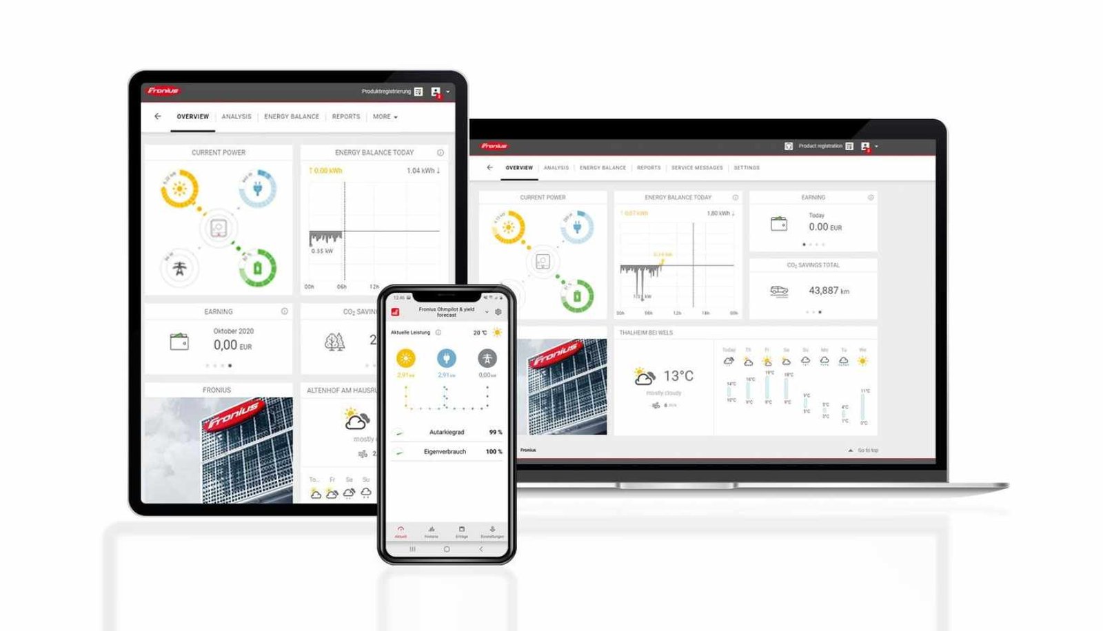 Data-Driven Insights
